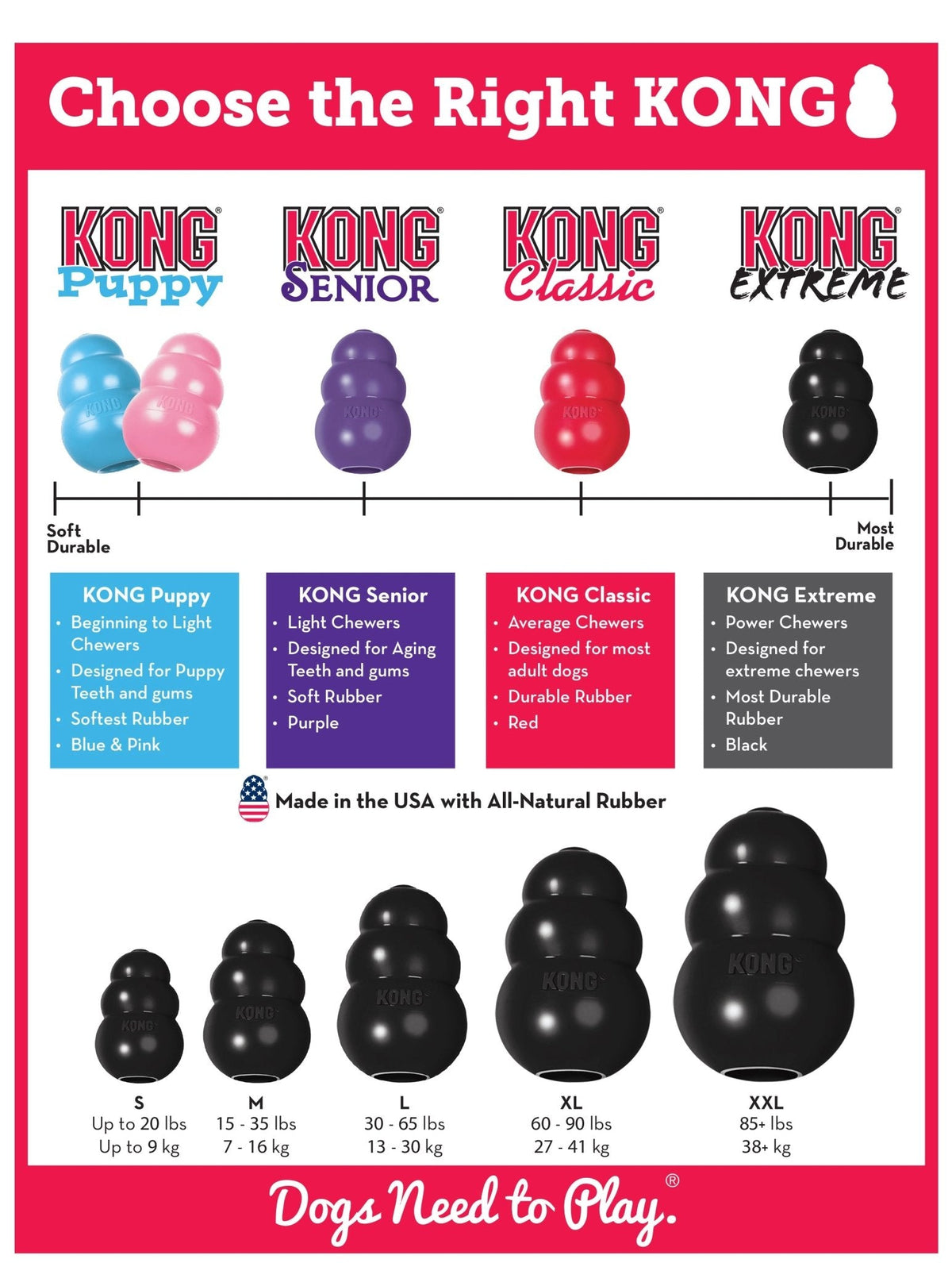 KONG Extreme Stuffable Rubber Dog Toy - FurrowpetstoreToysJeffers