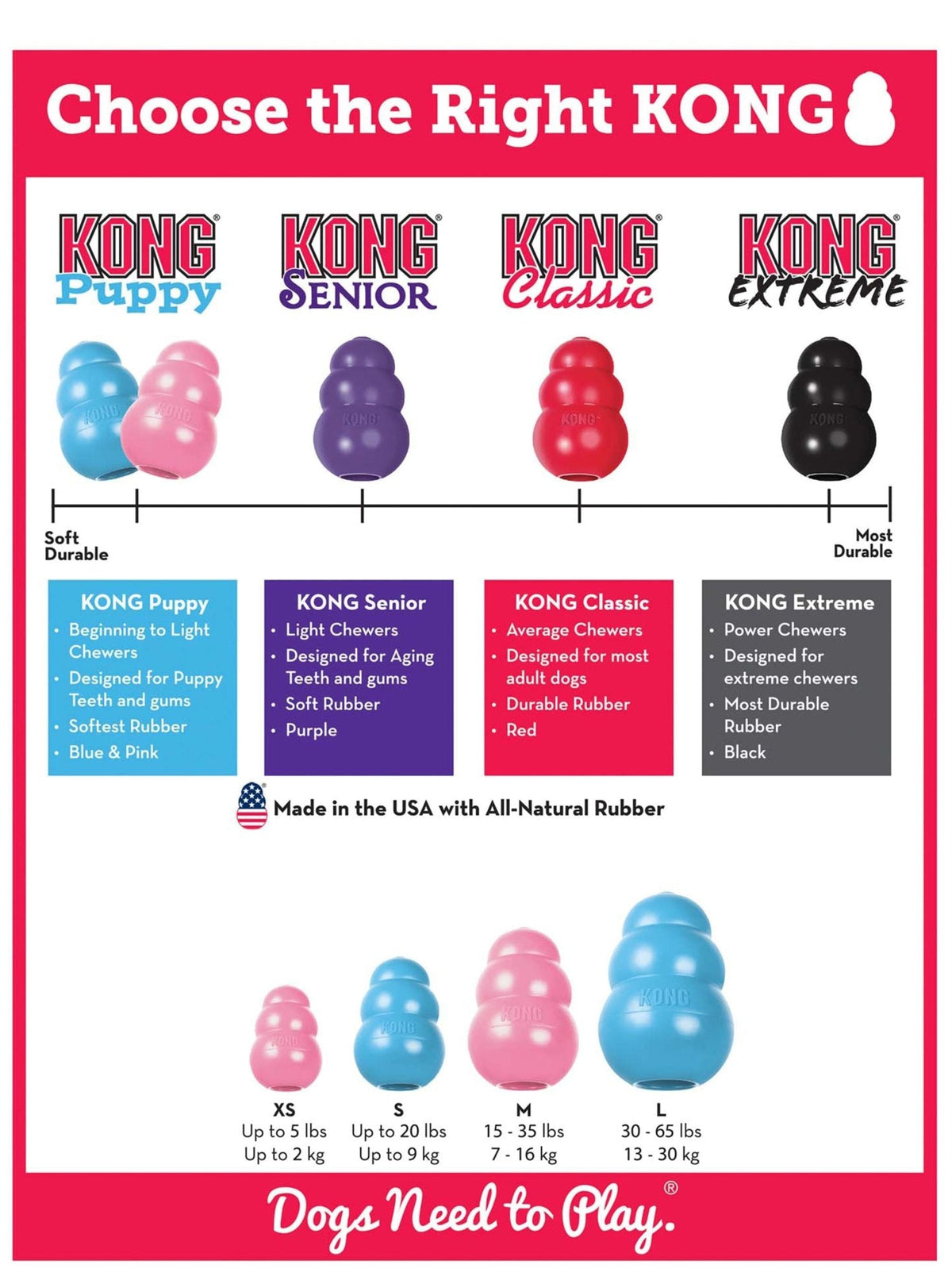 Puppy KONG Stuffable Rubber Chew Toy - FurrowpetstoreToysJeffers